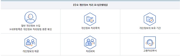 주요 개인정보 처리 표시(라벨링)